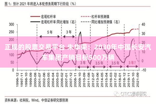 正规的股票交易平台 朱华荣：2030年中国长安汽车集团产销目标500万辆