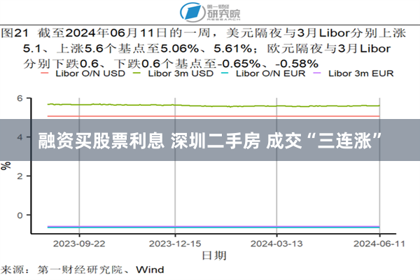 融资买股票利息 深圳二手房 成交“三连涨”